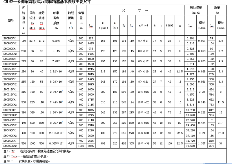 SWC型十字軸式萬(wàn)向聯(lián)軸器CH型-長(zhǎng)伸縮焊接式
